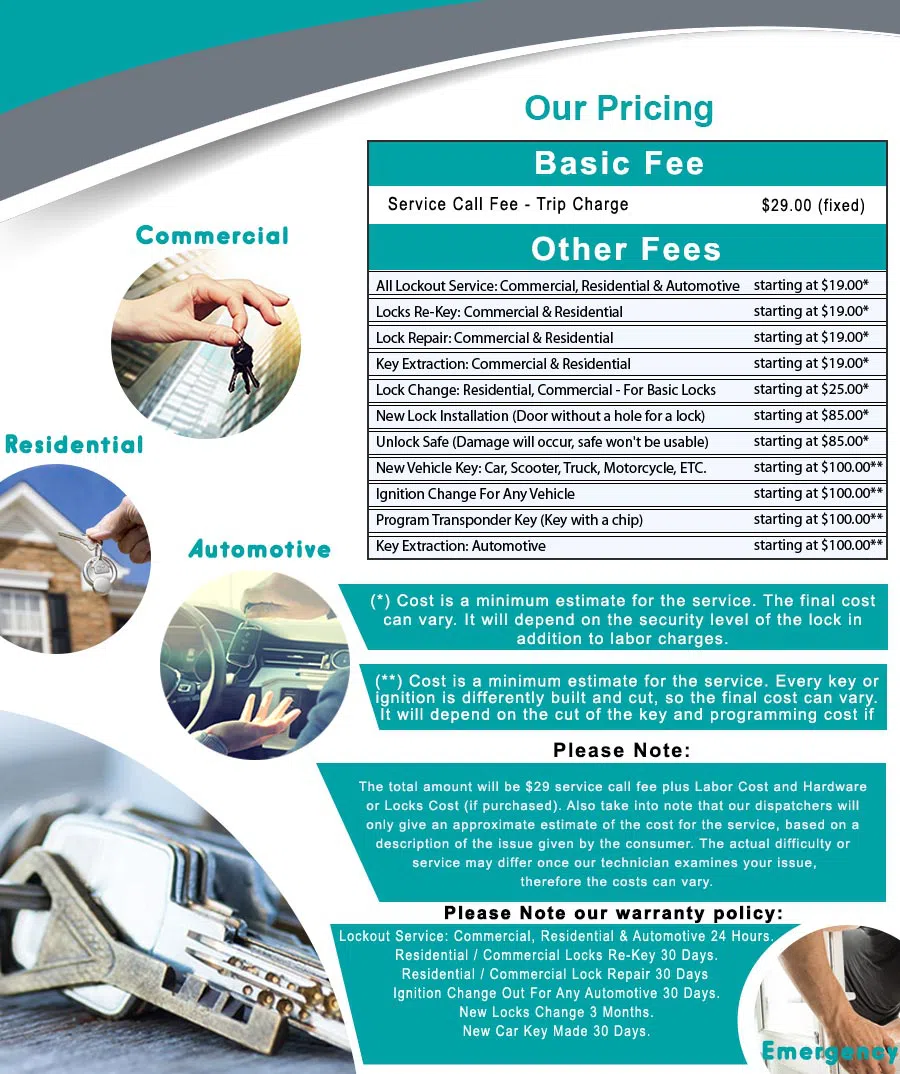 Miami Lock And Safe Miami, FL 305-507-0149